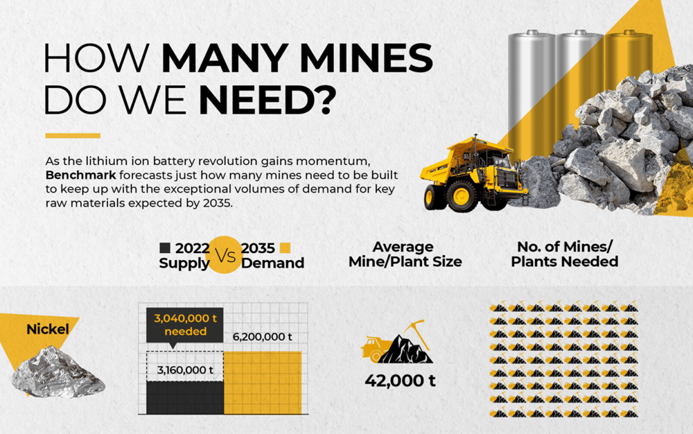 Nickel demand outlook benchmark minerals intelligence