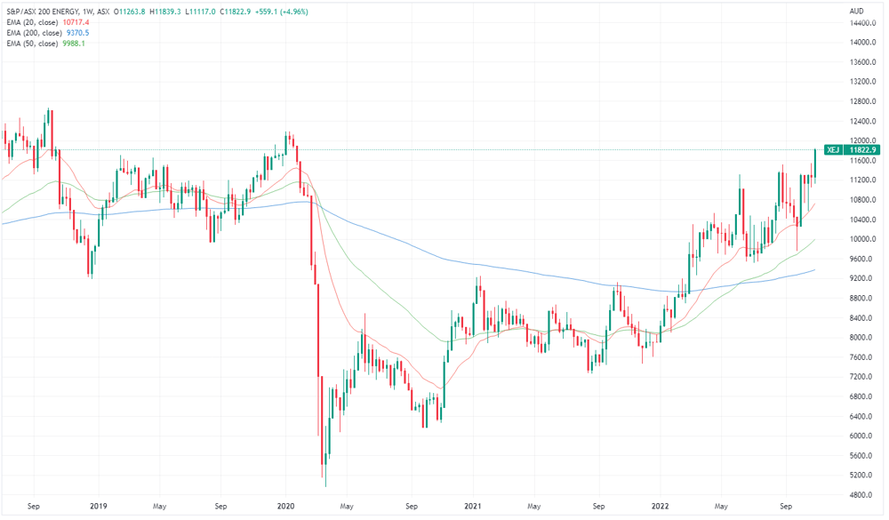 XEJ chart