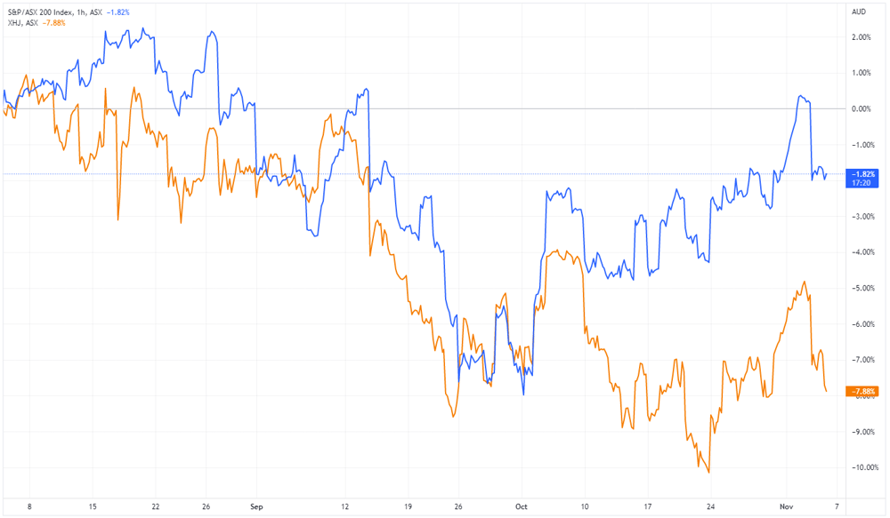 XJO vs XHJ