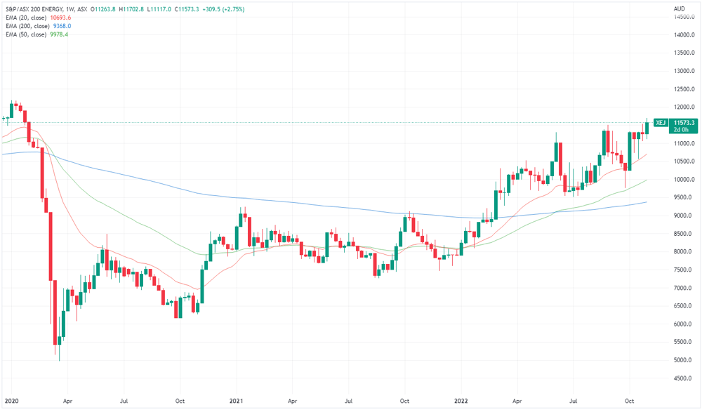 XEJ chart