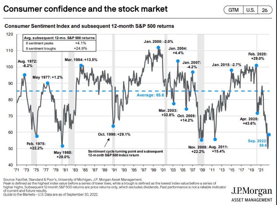 Consumer confidene and the stock market