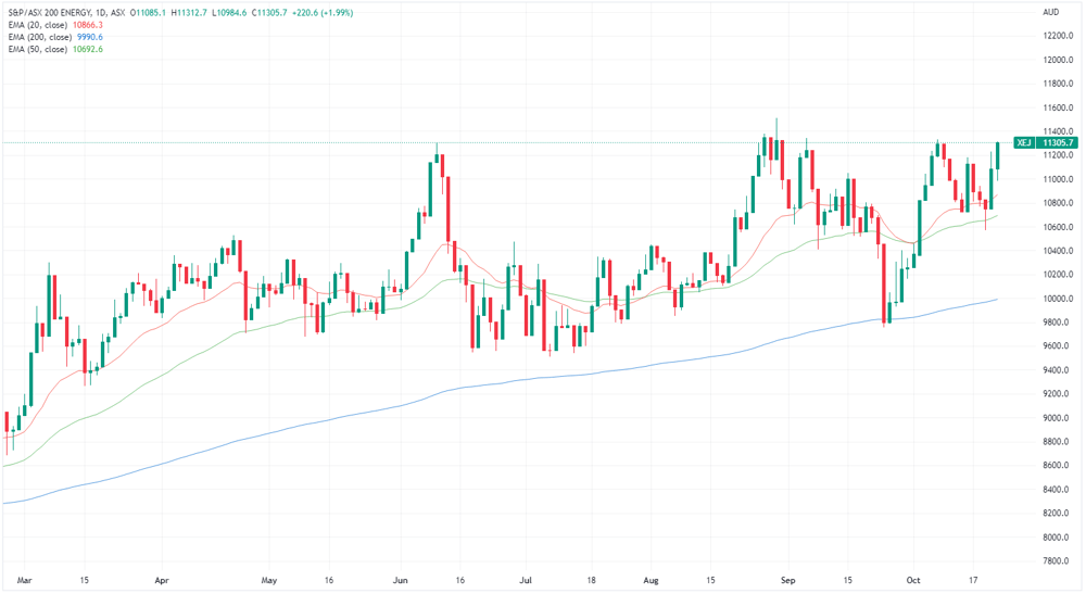 XEJ chart