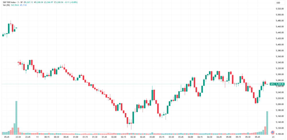 SPX