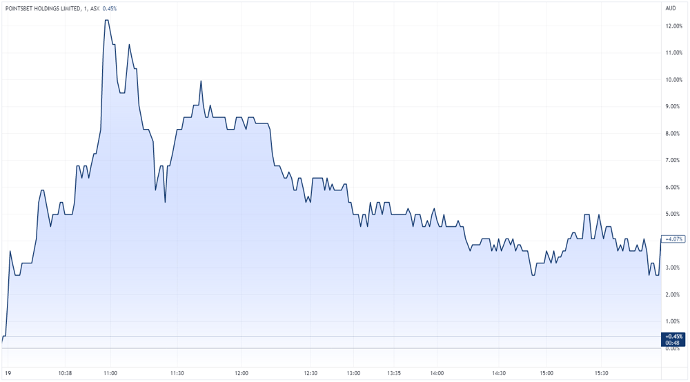 PointsBet intraday
