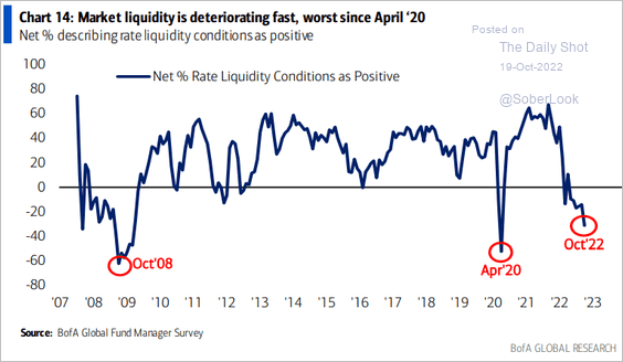 Market liquidity