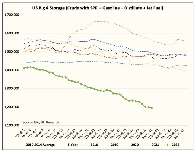 US big 4 storage