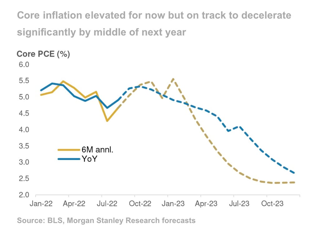 inflation outlook