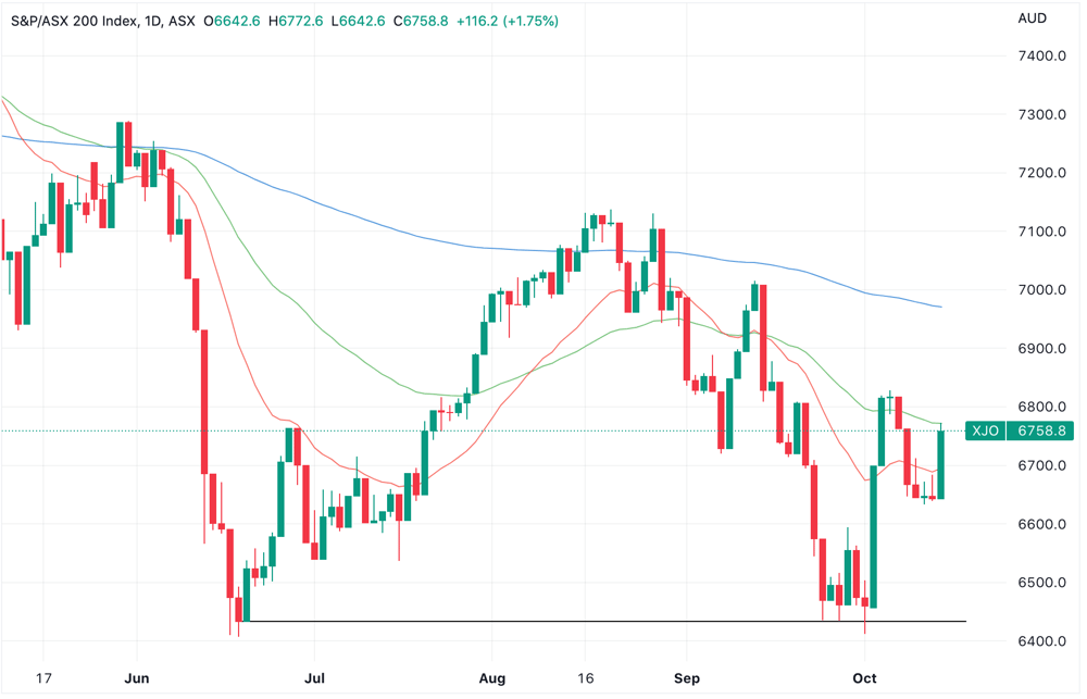 XJO 2022-10-14 16-25-30