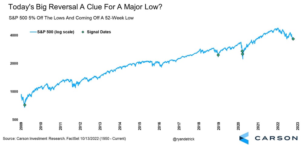 Potential reversal