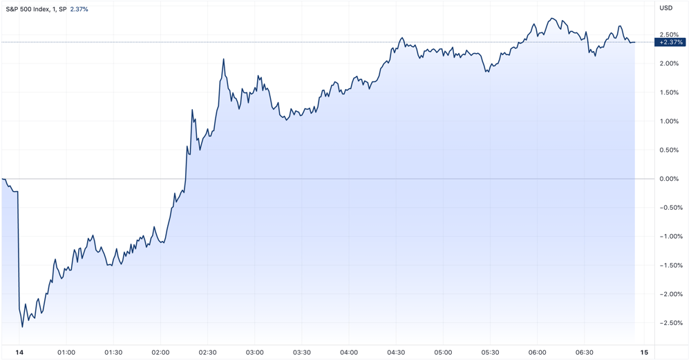 SPX 2022-10-14 10-00-56