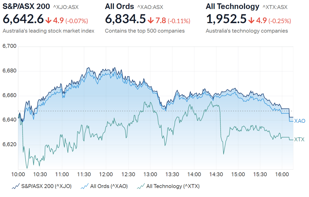 ASX close summary