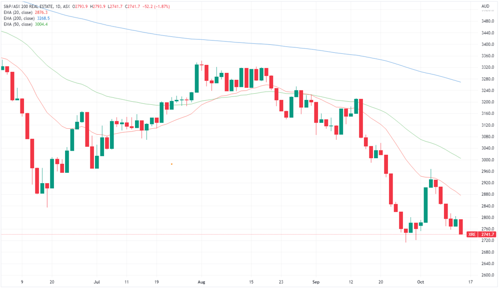 XRE chart