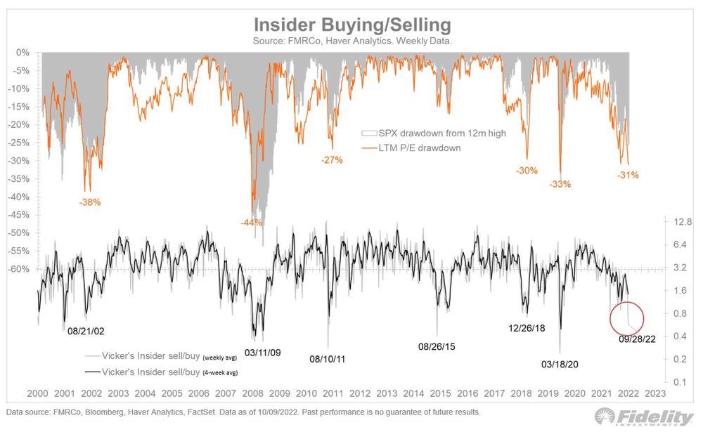US insider buying or selling