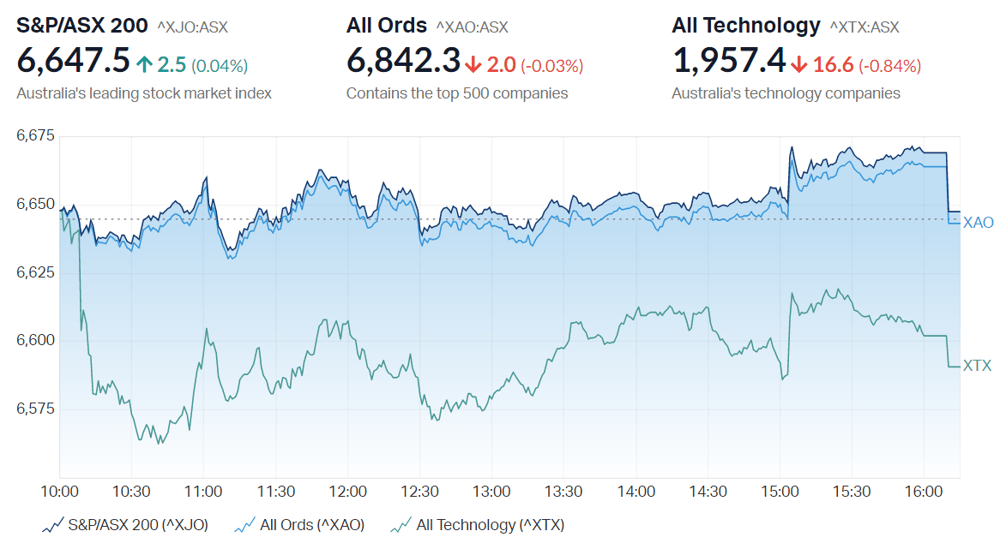 ASX close summary