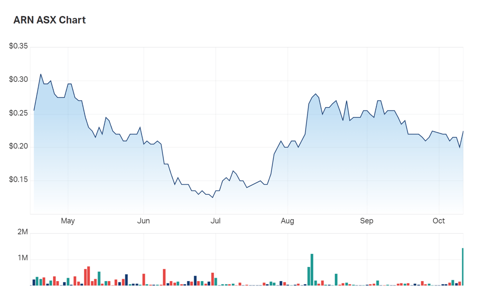 Aldoro's six month charts show a gradual recovery of sentiment since June-July 