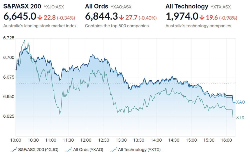 ASX close summary