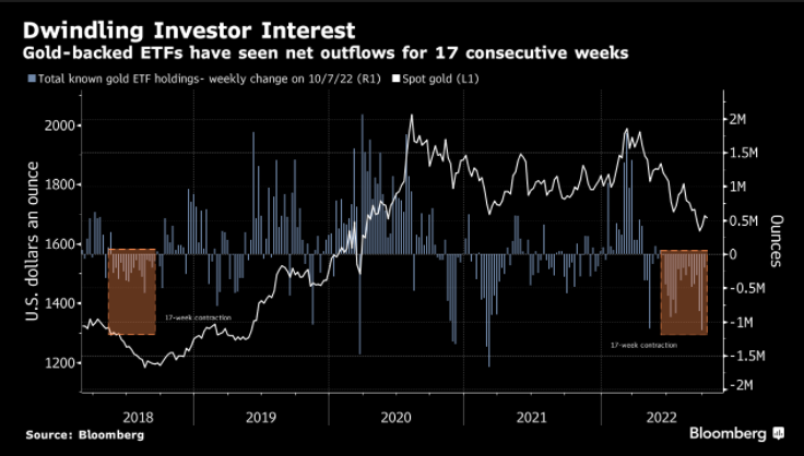 Gold outflows