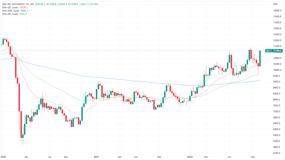 xej chart