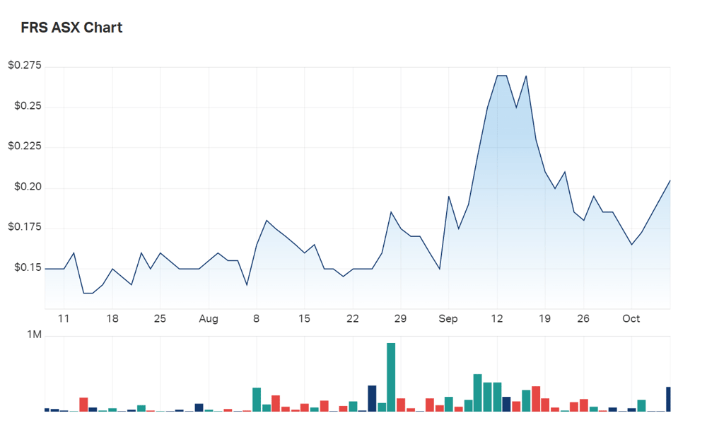 A look at Forrestania's three month charts 
