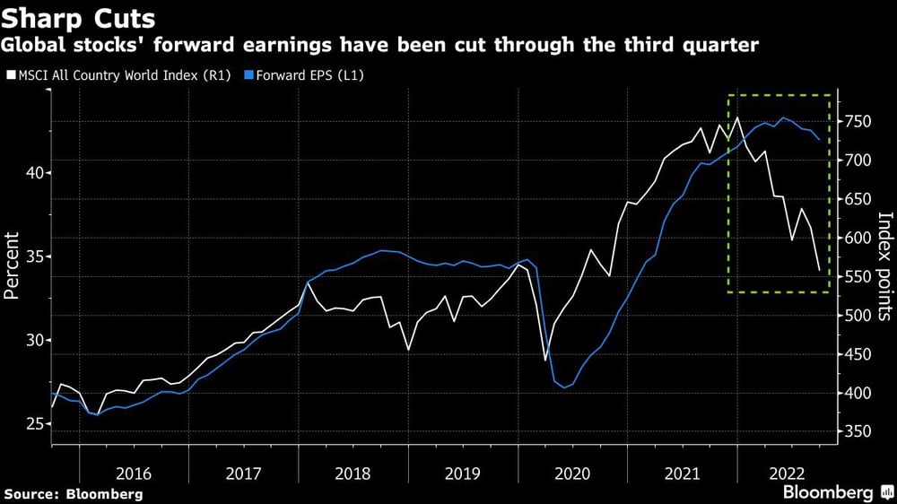 Forward EPS