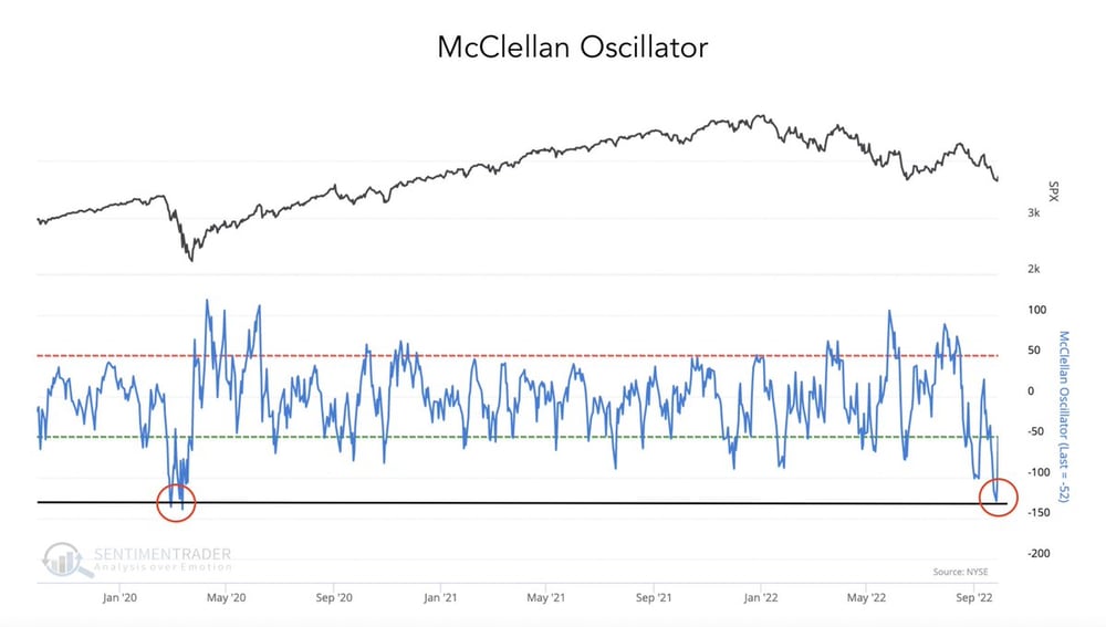 McClelland Oscillator