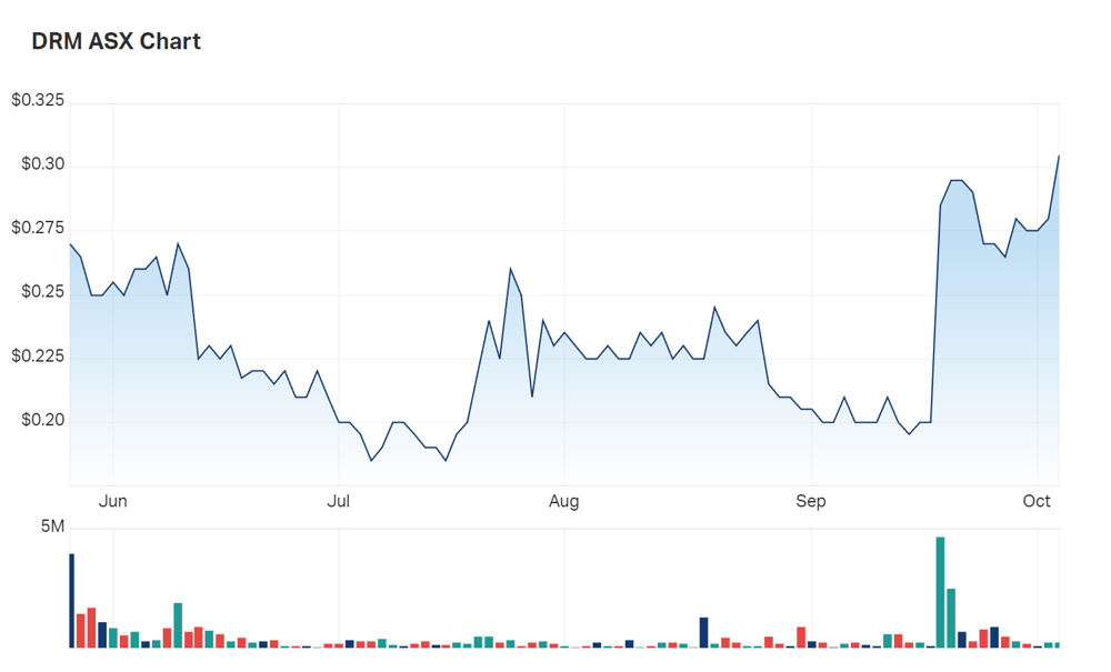 A look at Demetallica's six monthly charts