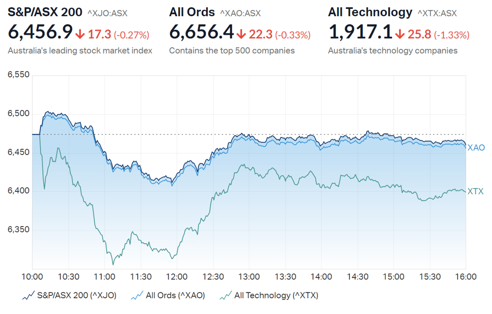 ASX close summary