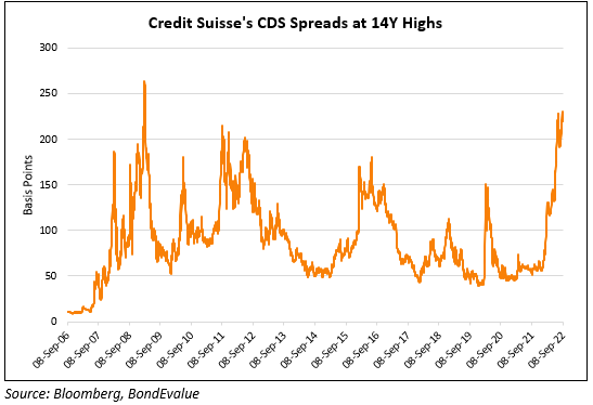 CS CDS