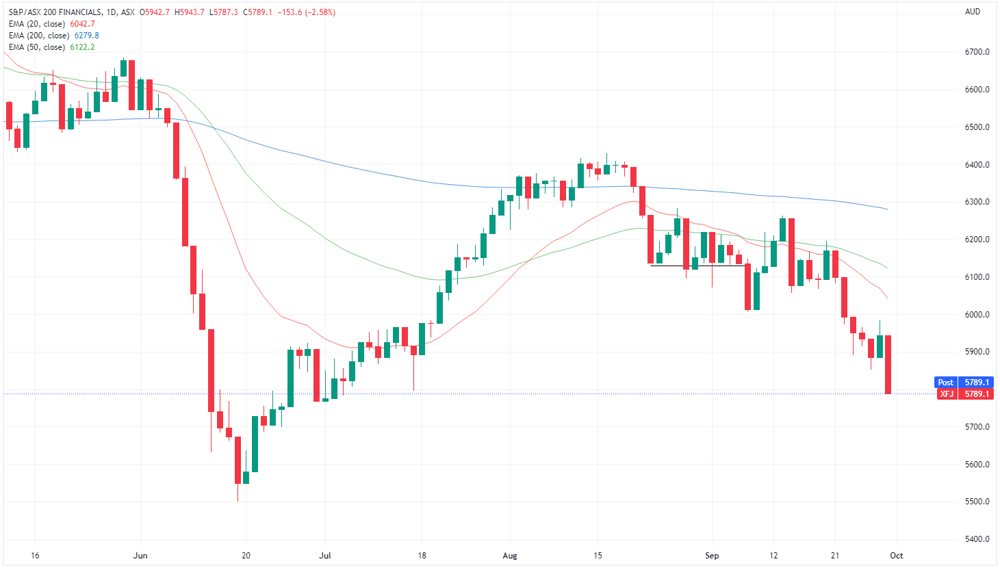 XFJ chart