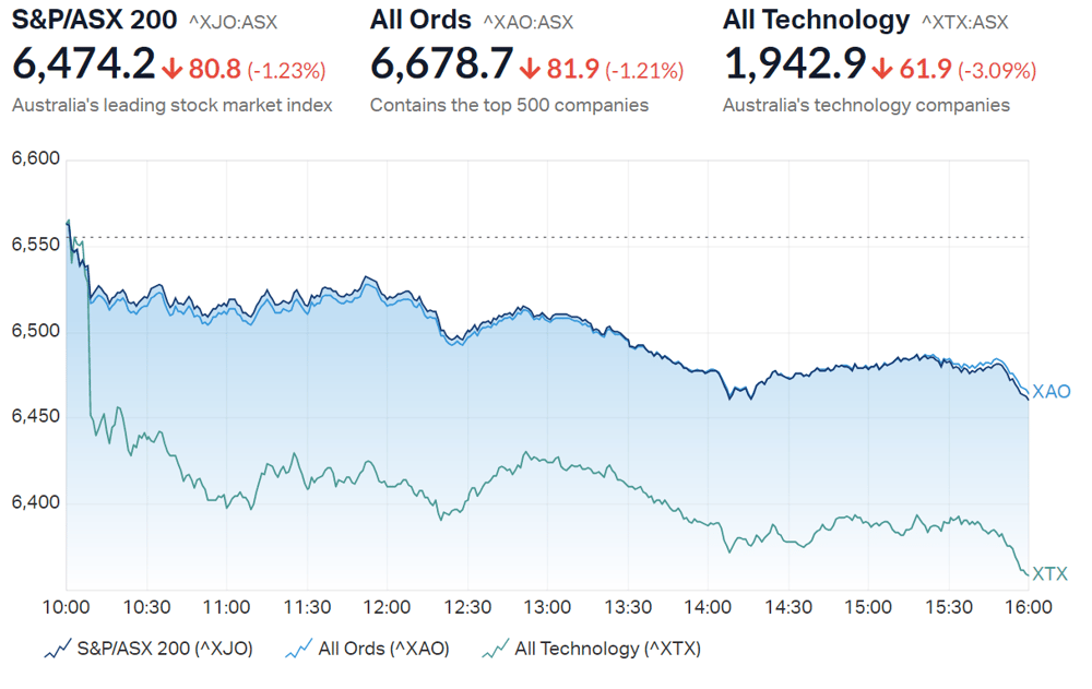 ASX close summary
