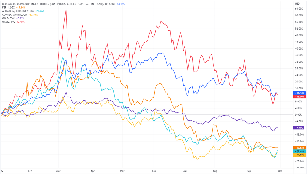 Commodity price comparisons