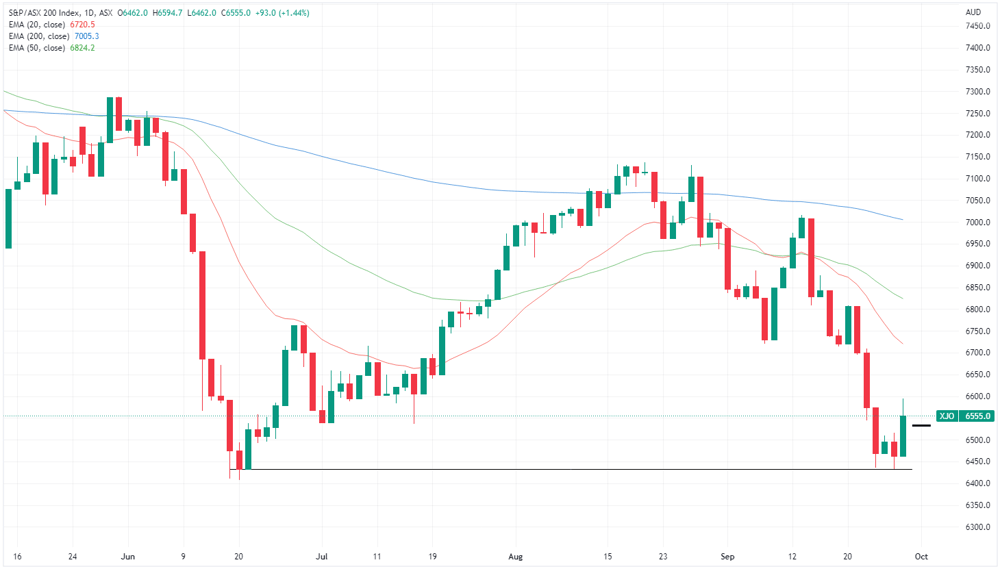 XJO chart