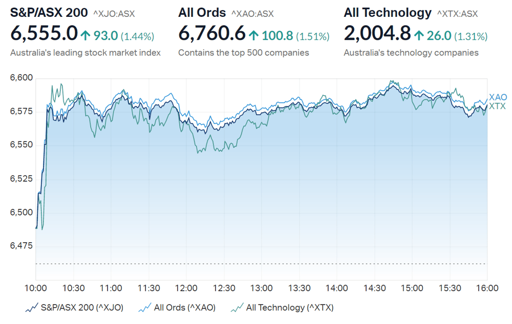 XJO close summary