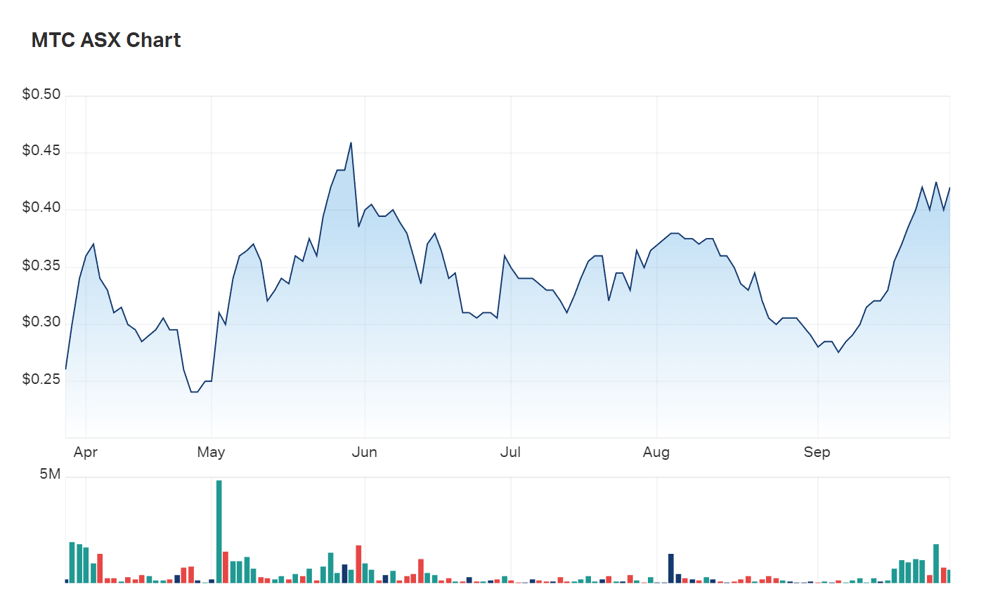 MetalsTech's six month shares demonstrate the equity's ability to withstand a risk-off macro environment
