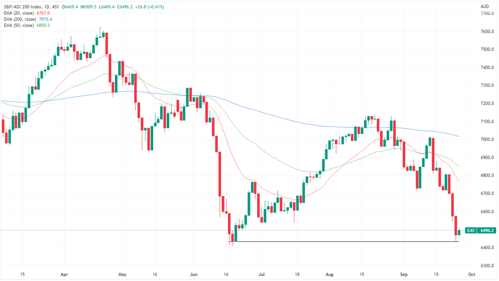 XJO chart