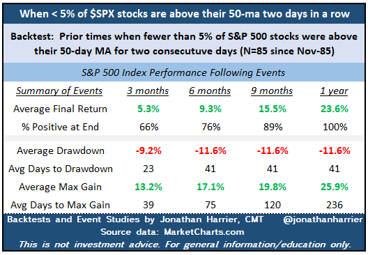 US breadth