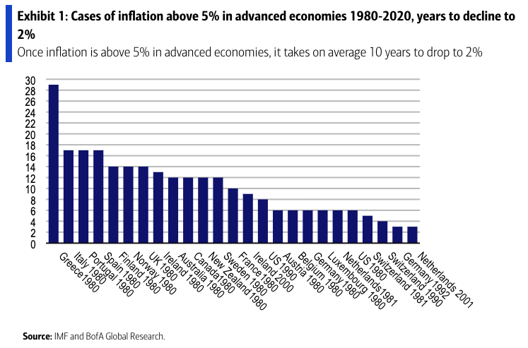 Inflation back to target