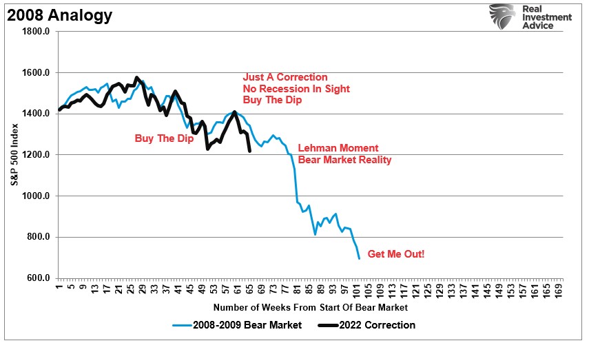 2008 analogy