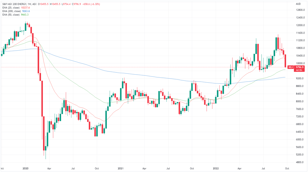 XEJ weekly chart
