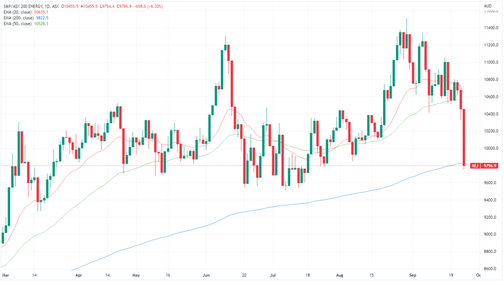 XEJ chart