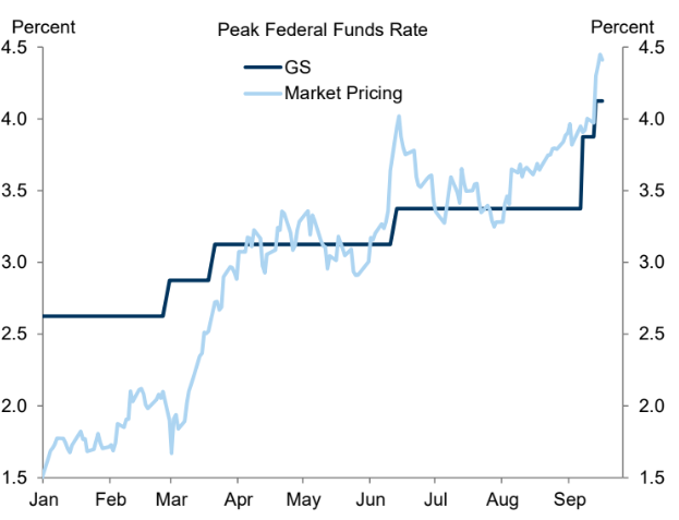 Fed terminal rate