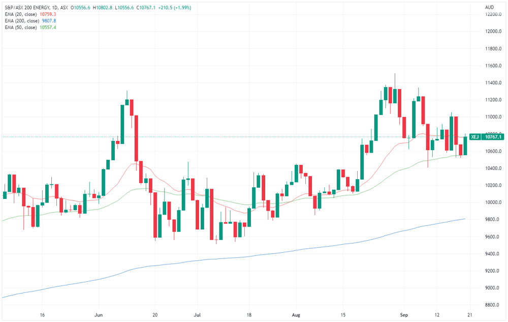 XEJ chart