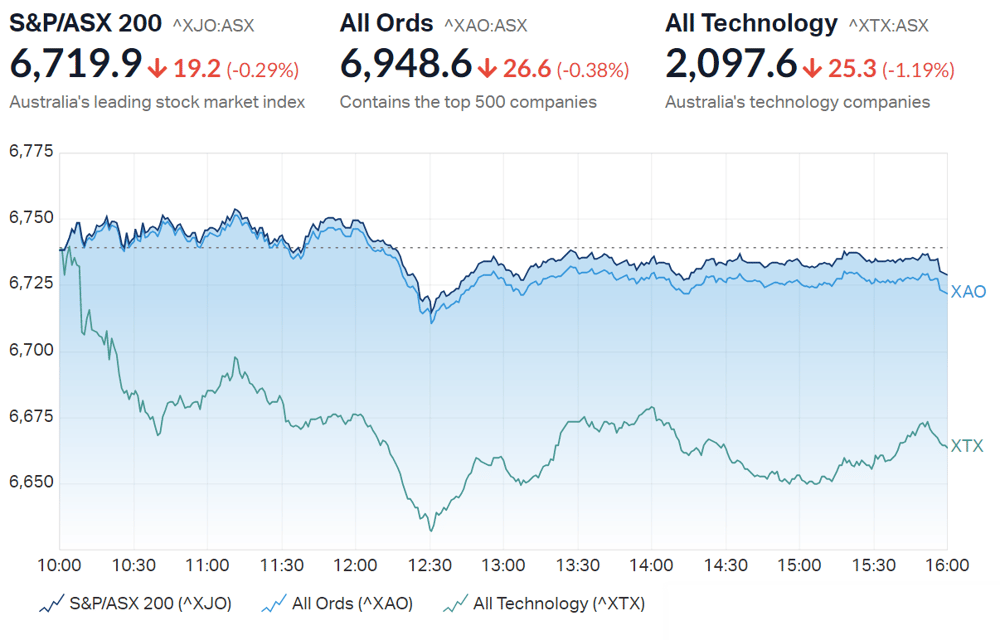 ASX close summary