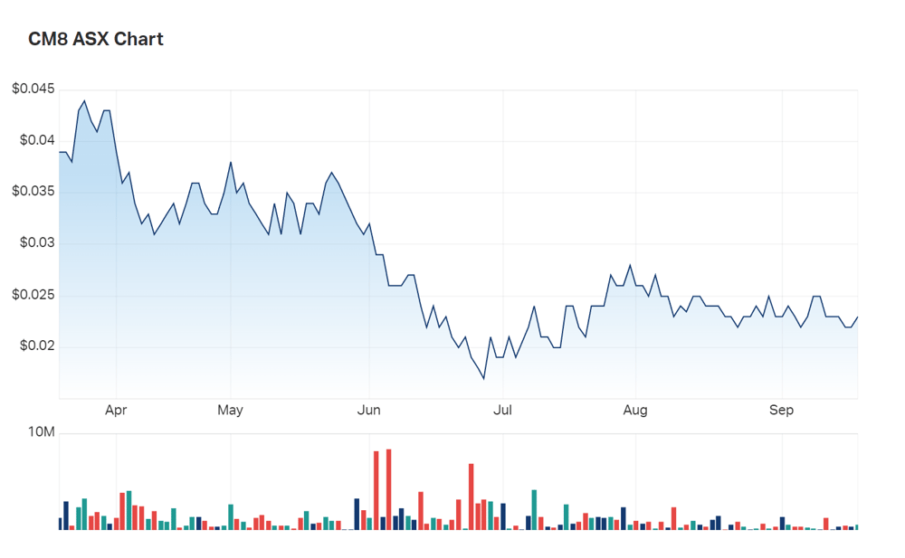 Crowd Media's charts show the impact risk-off sentiment rattling global markets has had since July 