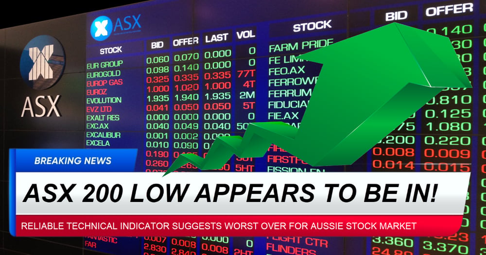 The ASX 200 is falling again! This reliable indicator can help you spot when the bottom is finally in