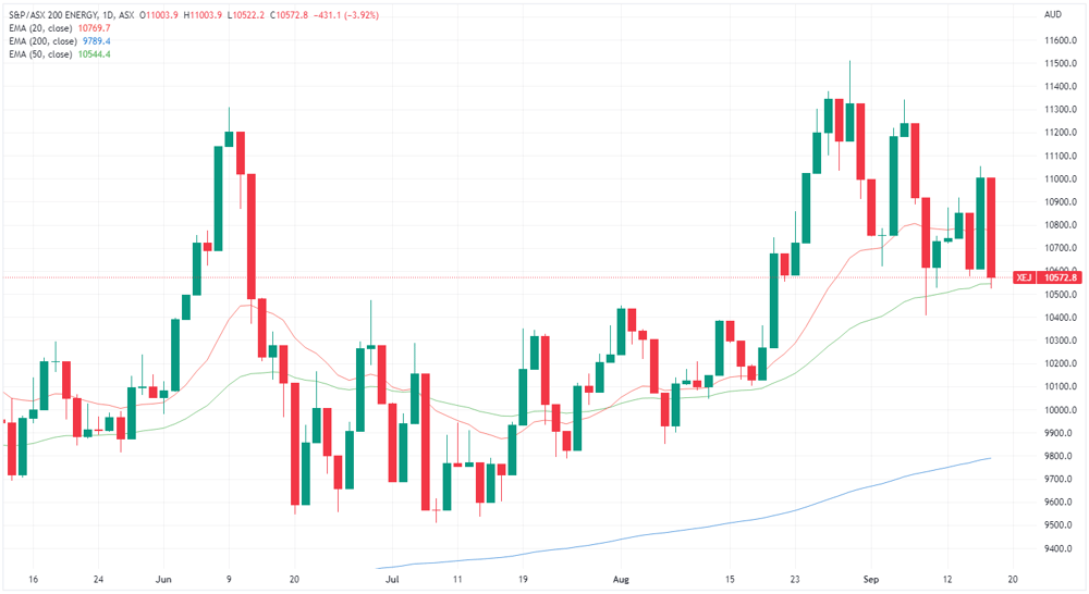 XEJ chart
