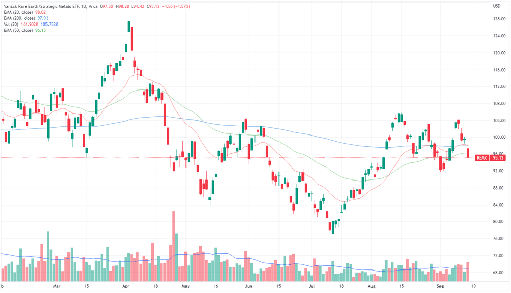 REMX etf