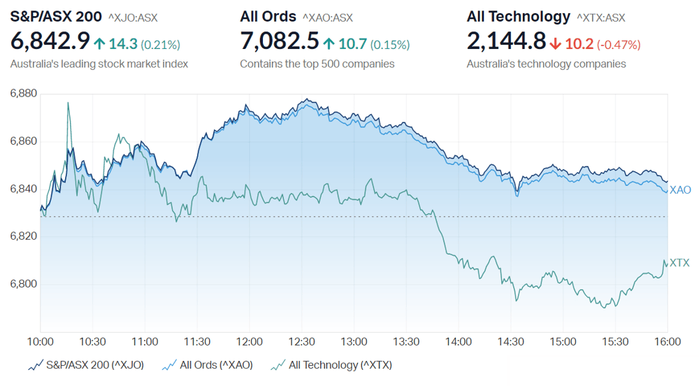 ASX close summary