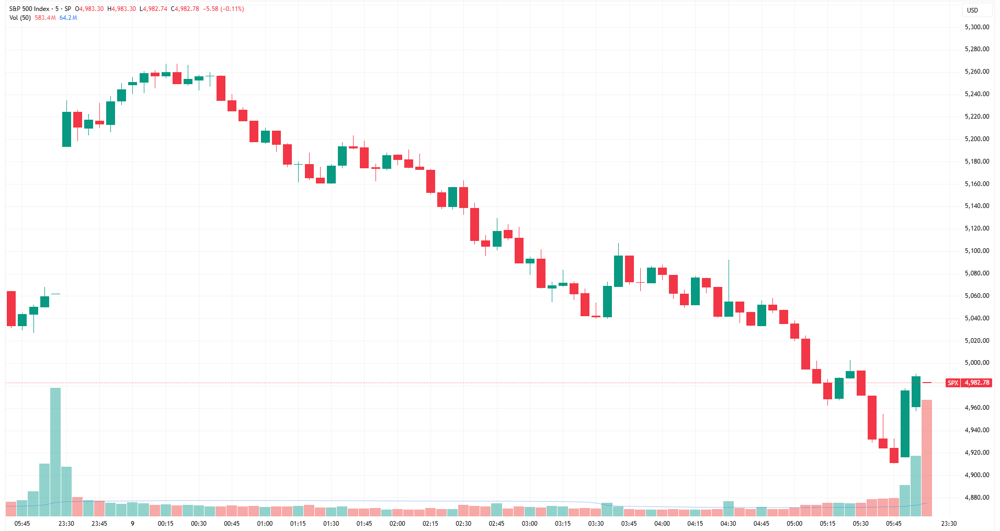 SPX