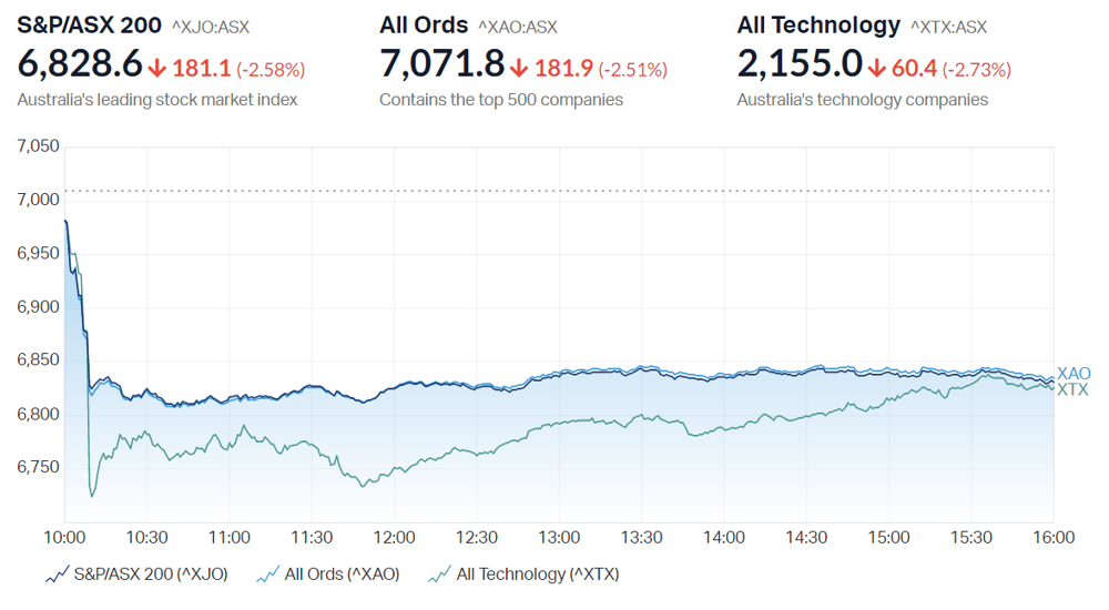 Market summary ASX